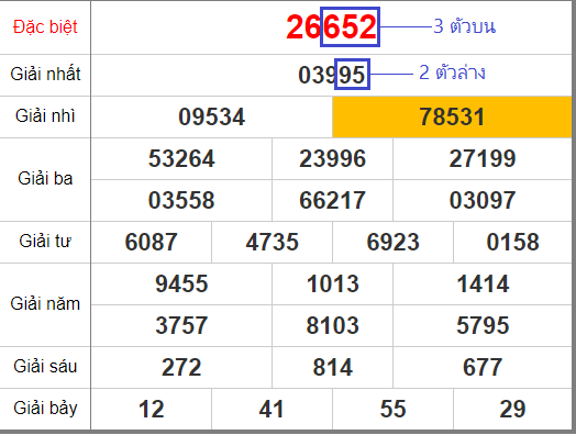 วิธีตรวจผลหวยฮานอย