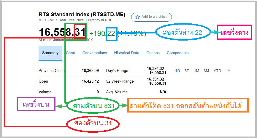 หวยหุ้นรัสเซีย ออกกี่โมง มีรูปแบบอย่างไร